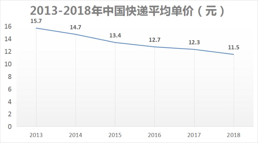 马云收购的快递公司有哪些,马云新成立的快递公司是什么