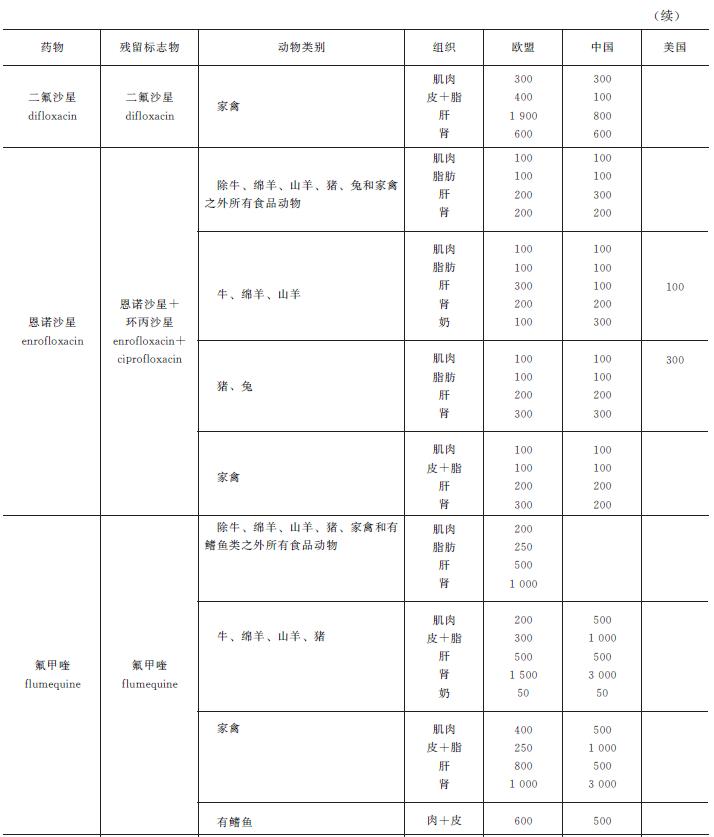 动物源性食品中兽药残留,动物食品药物残留检测仪