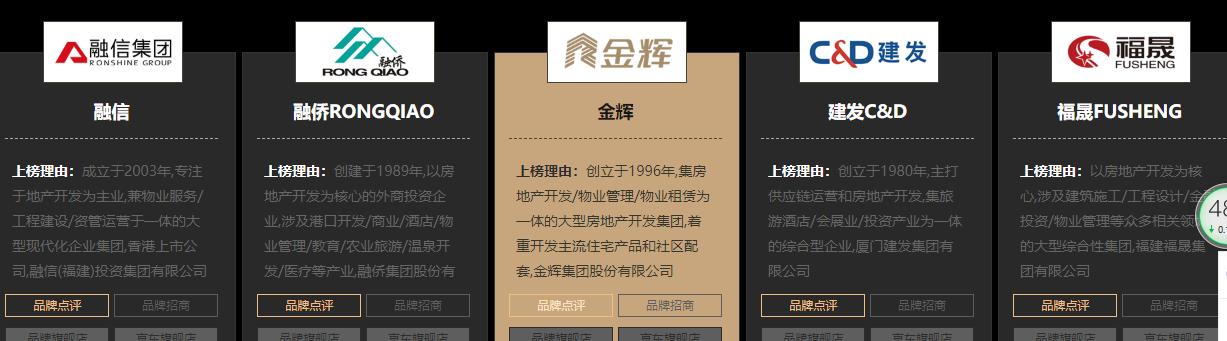 福州房地产公司,福州房地产企业开发信用评价