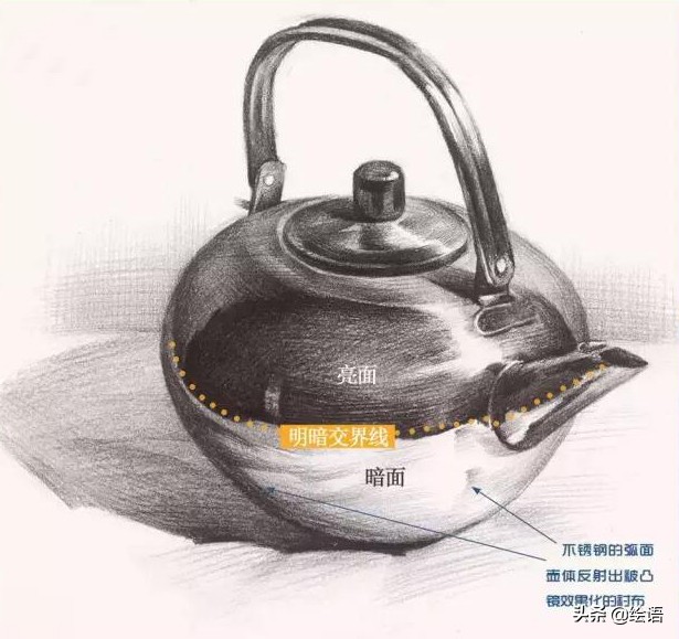 画画教程素描技巧,画画教程素描风景画