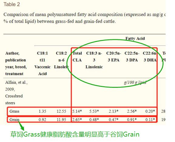 吃黄油有什么功效,吃黄油有什么效果