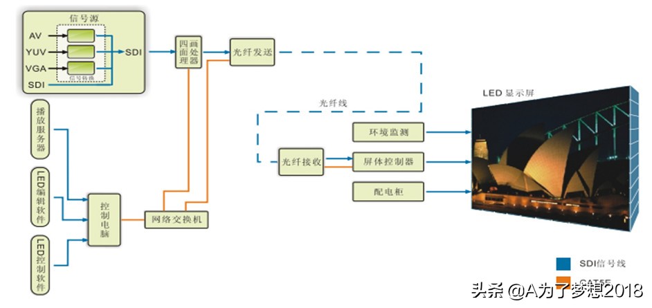 小区智能化系统项目概况,住宅小区智能化包括哪些内容