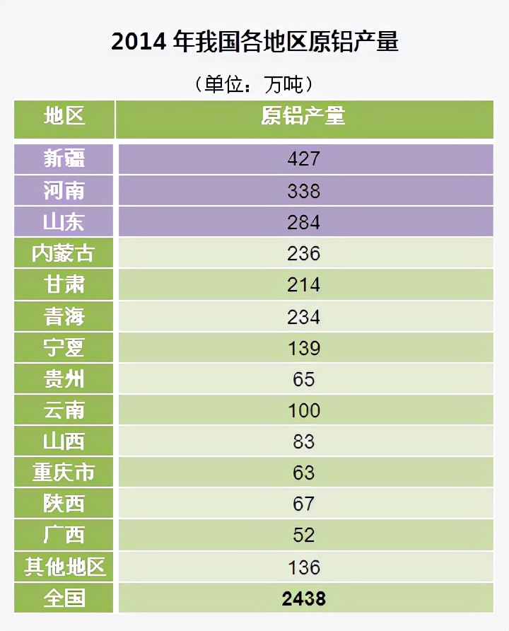 铝资源储量分布及产量，及铝行业标准和铝行业协会及知名企业