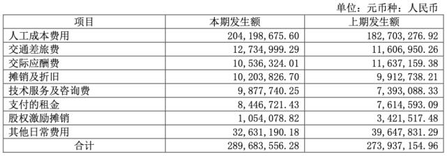 中国IT行业薪资：程序员比销售「穷」很多