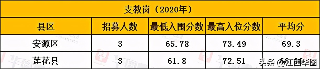 萍乡2023三支一扶考试进面名单,2023萍乡三支一扶什么时间考试