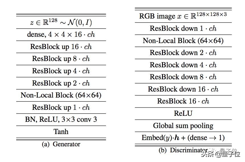 史上最强GAN：训练费10万起，现在免费体验，画风鬼畜又逼真