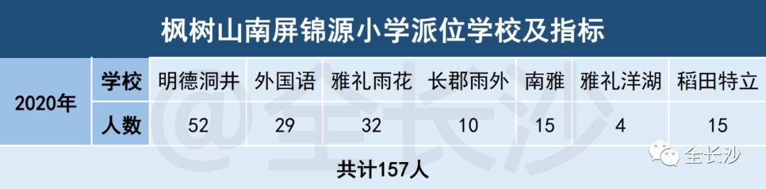 长沙市枫树山集团,湖南长沙实力最强的企业有哪些