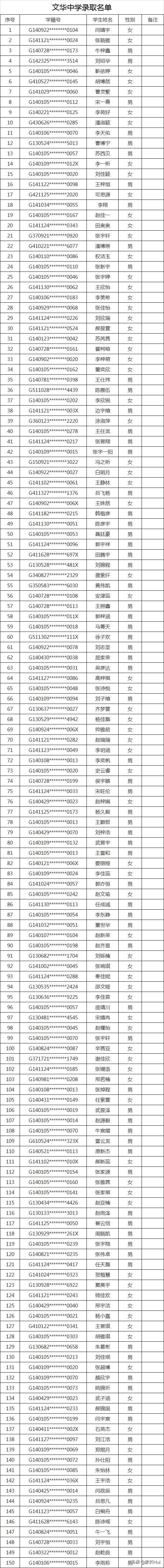 太原民办小学录取结果,2020太原民办初中录取比例