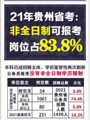 全日制和非全日制学历有哪些区别,全日制学历好还是非全日制学历好