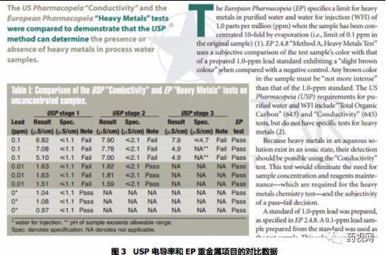 「德斯特GMP」制药用水问答集锦（上）