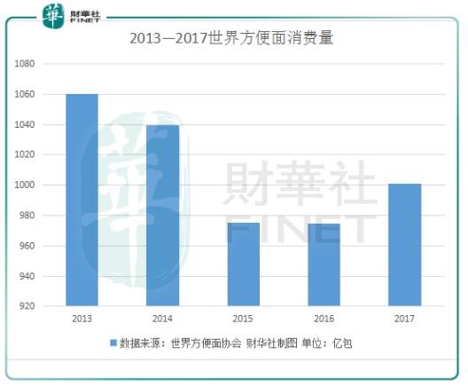 康师傅产品纵览,康师傅品牌识别