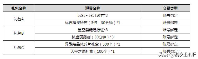 地下城与勇士最新事件公告,地下城与勇士打击公告