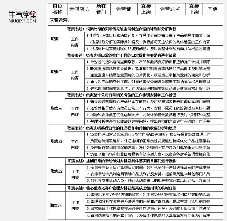 在电商企业，你若想成为领导，就一定要明白这套团队管理机制