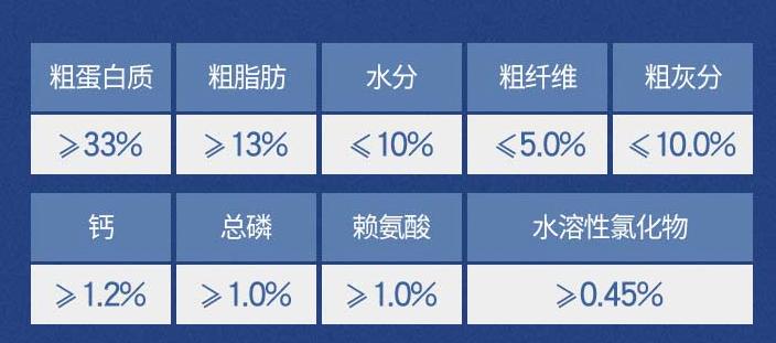 双十一狗粮（犬粮）的选购攻略，主流9款主粮点评