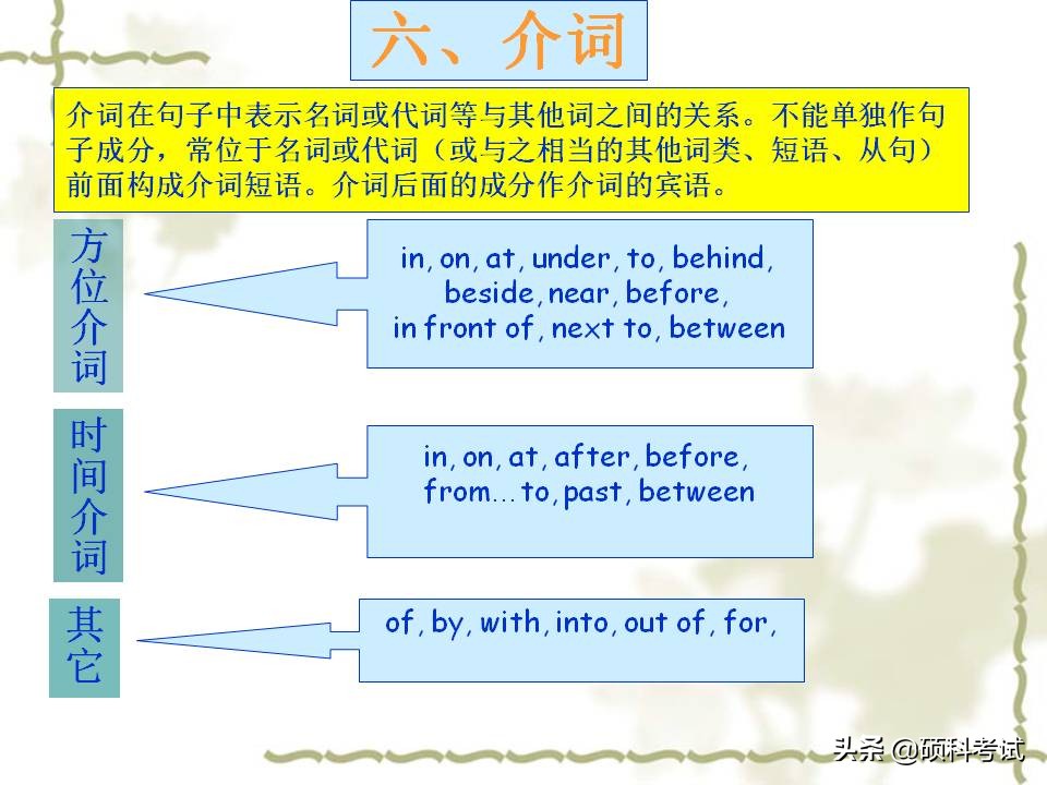 小学英语1-6年级知识点归纳,小学英语语法汇总1至6年级必考点