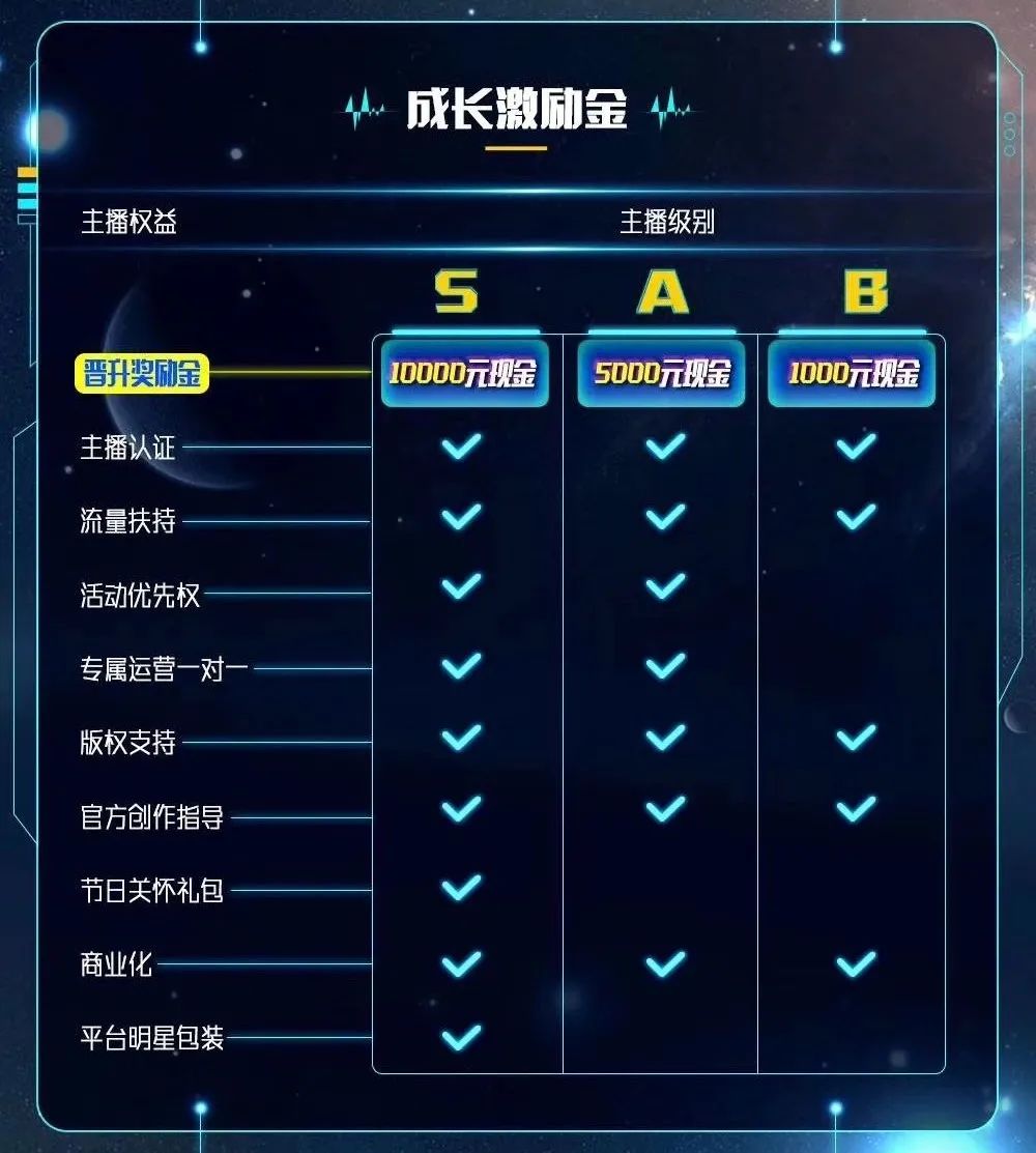 在线音频行业新“主播战”打响，创作者与平台进入“双生”成长期