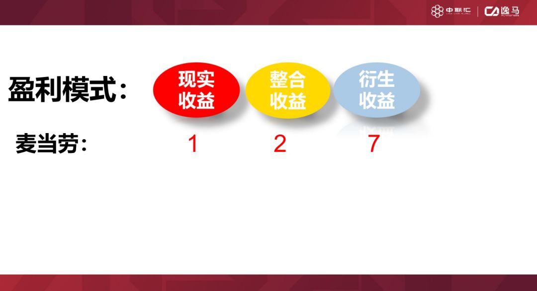 连锁经营三种经营方式,加盟连锁经营