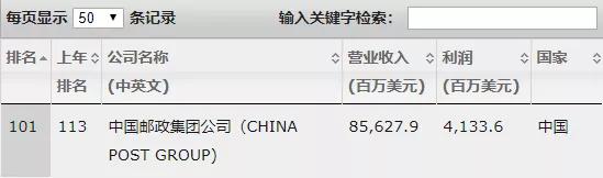 中国邮政特别慢吗,中国邮政快递为什么那么慢