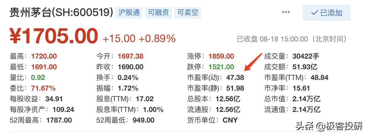 市盈率定投止盈,市盈率止盈