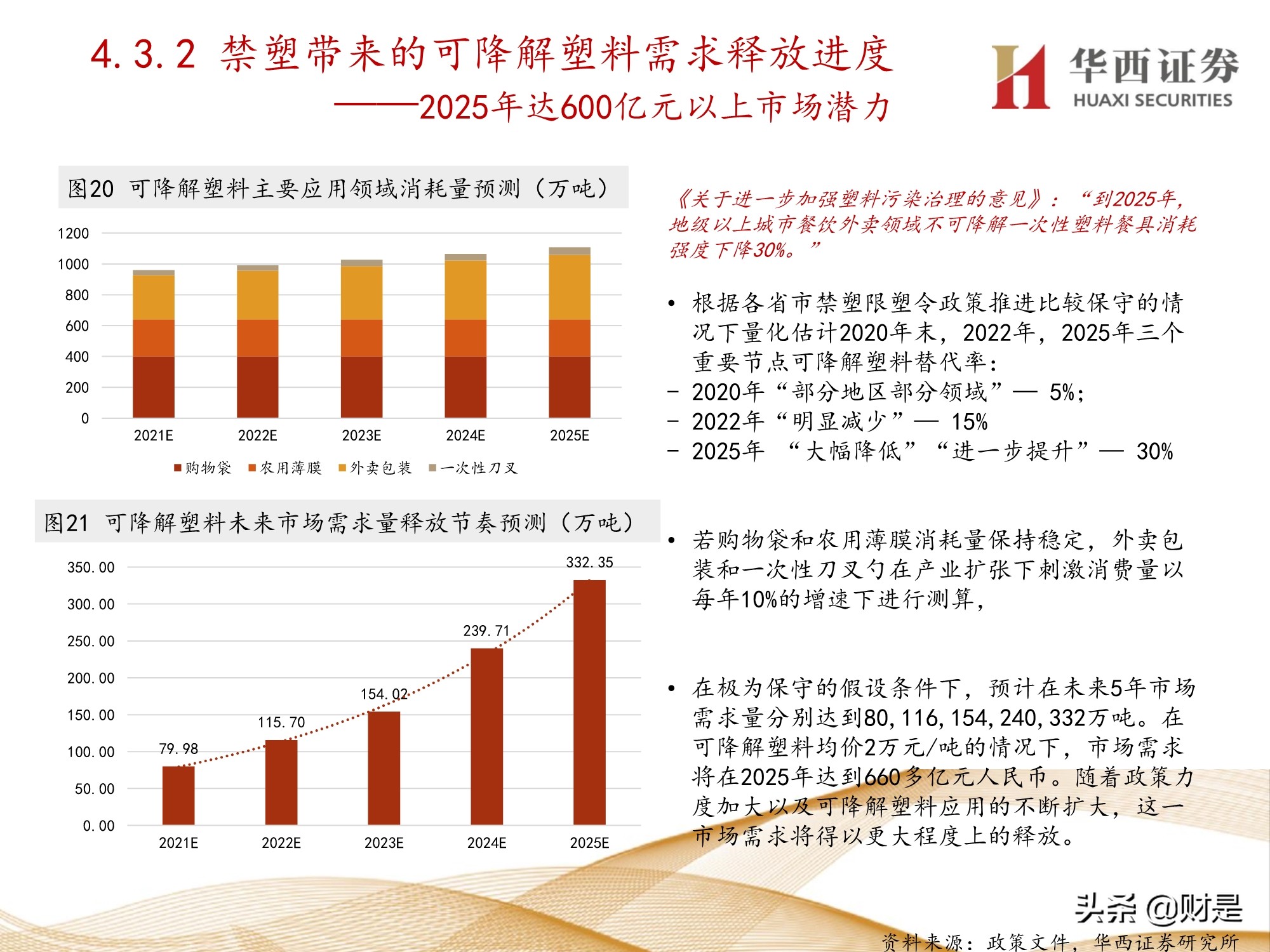 可降解塑料行业前景,可降解塑料行业现状