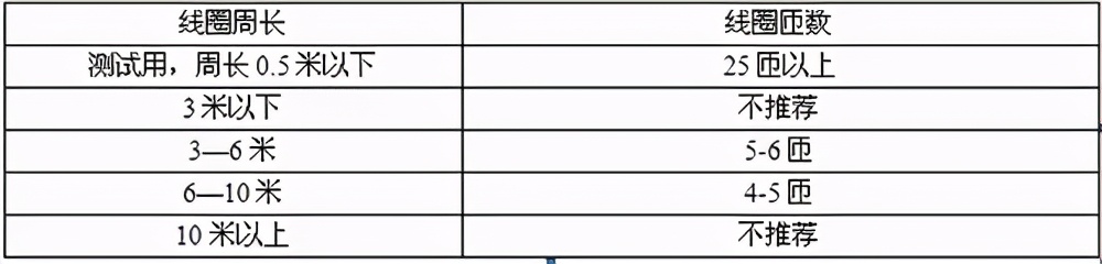 停车场管理系统地感线圈安装图,地感线圈埋设深度10厘米