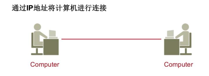 ip地址是谁来分配的,ip地址和子网掩码详解教程