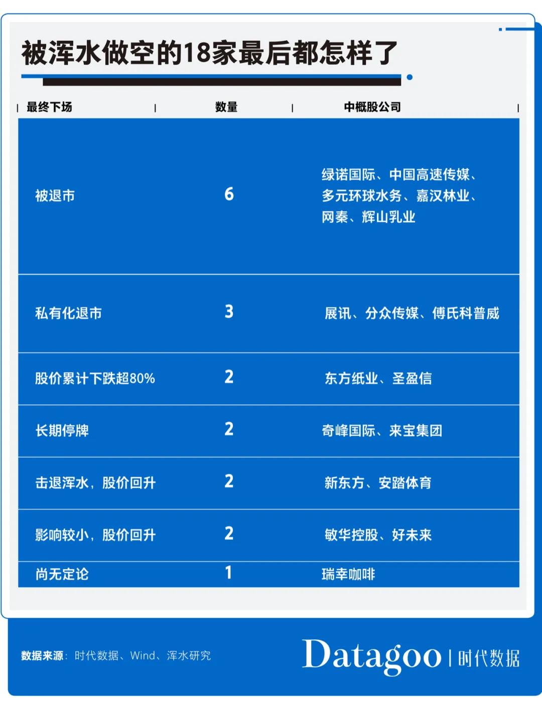 浑水公司做空瑞幸咖啡赚了多少钱,浑水做空瑞幸有什么好处