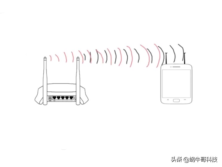 无线路由器要怎么选,无线路由器应该怎么选