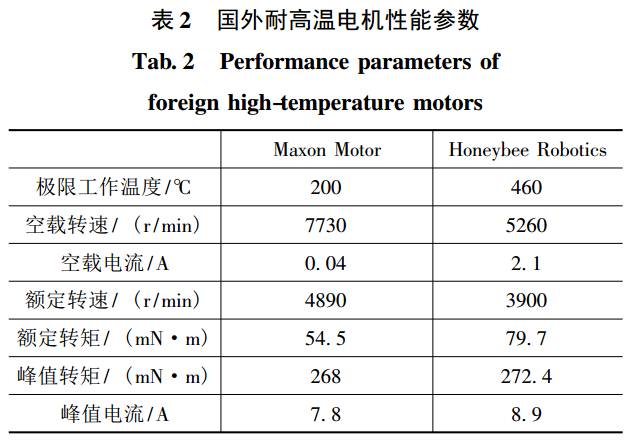 耐高温高速永磁悬浮电机,永磁电机的核心技术