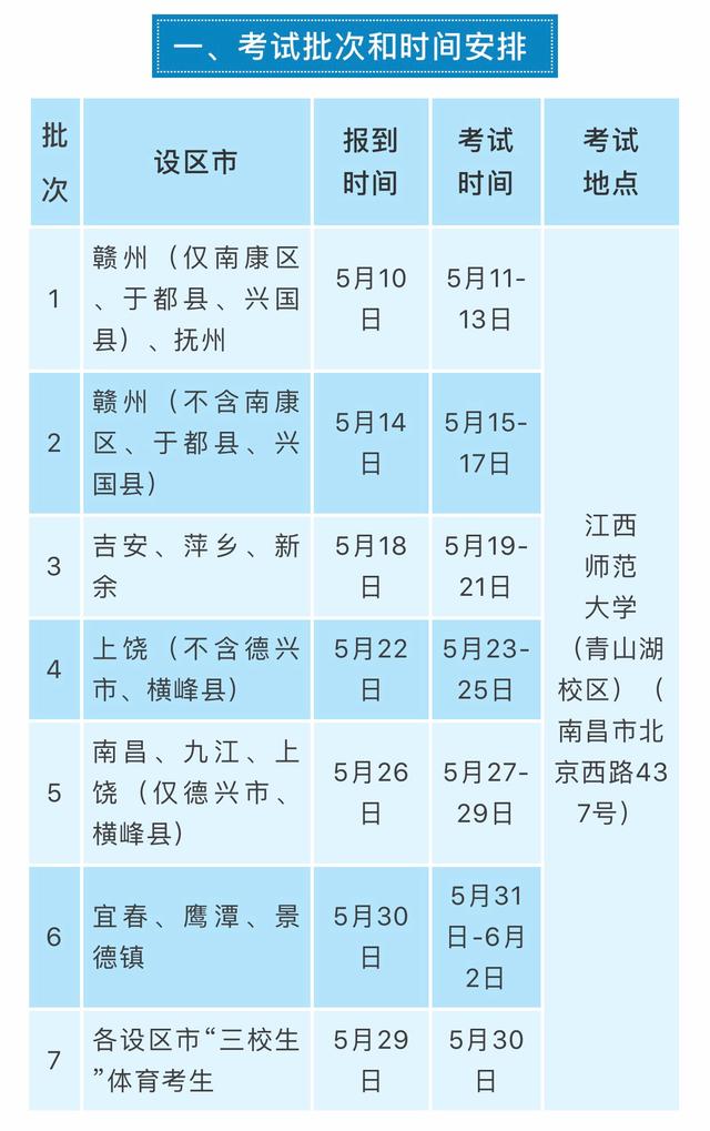 江西省2022年体育类本科报考指南,普通高等学校体育类专业考试招生