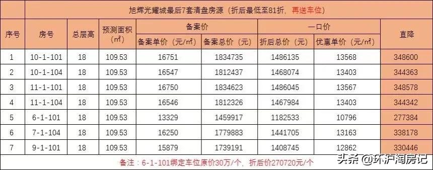 9大板块5个“坑”！盘点一体化示范区嘉善楼市，到底如何买？