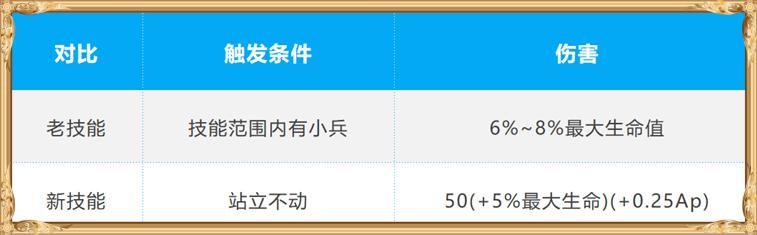 王者荣耀：重做后刘邦初体验，站桩输出几乎无敌，可惜是典韦二代
