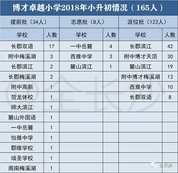 升学班优势,长沙博才集团小学排名