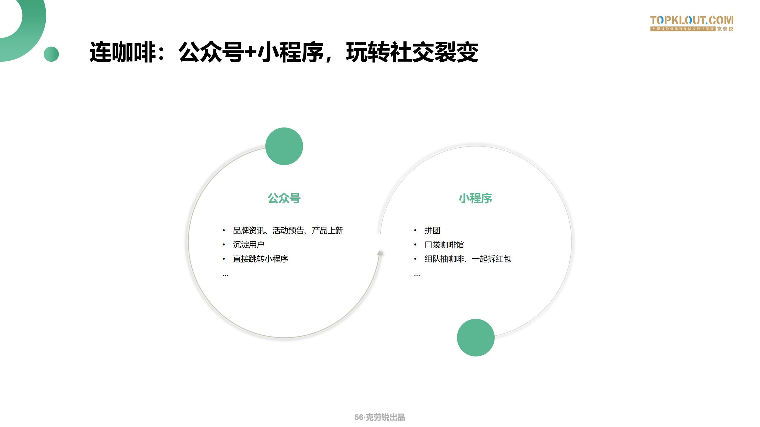 微信生态场景化营销方案,微信生态获客技巧