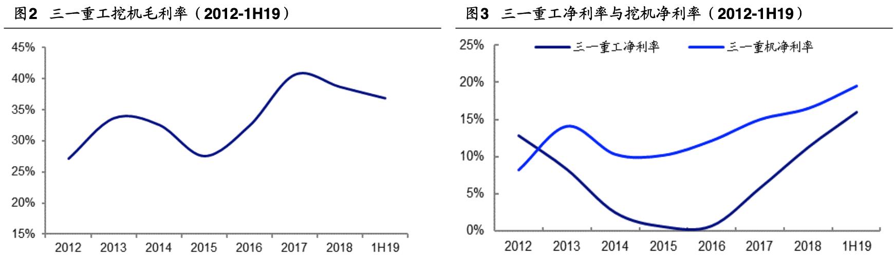 三一重工千亿企业,三一重工全球总部