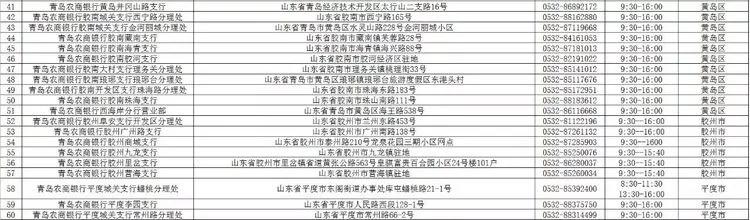 青岛银行各网点营业时间,青岛各家银行年后开门时间