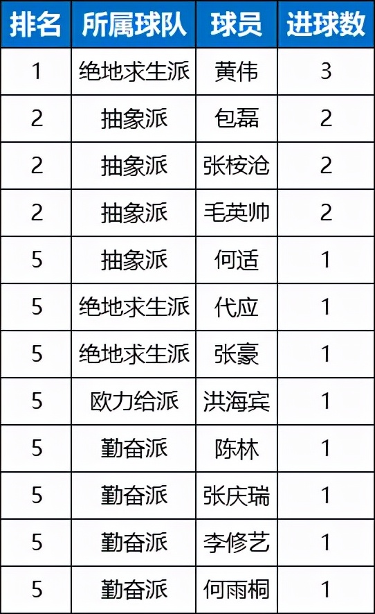 2021贵派五人制丨谁踢翻了养生汤？谁扯下了求生符？