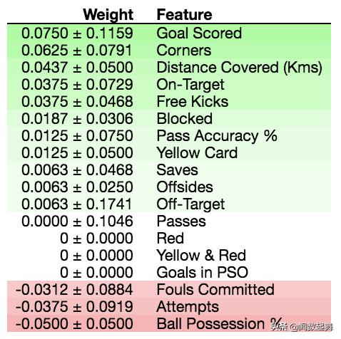 机器学习模型怎么预测,机器学习模型预测结果怎么解读