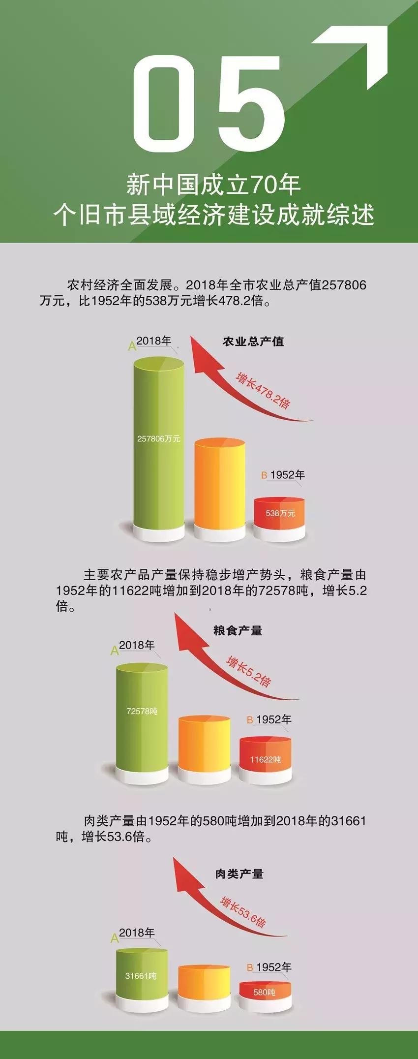 个旧未来5年发展趋势,个旧未来