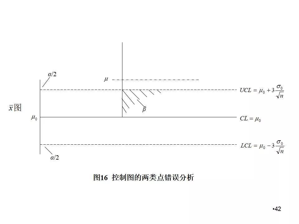 spc控制图的作图方法,spc控制图的绘制方法及判断方法