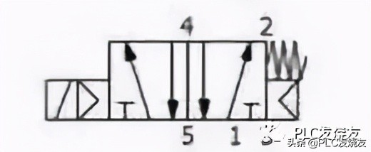 电磁阀的常见故障及处理方法,汽车电磁阀的常见故障及解决方法