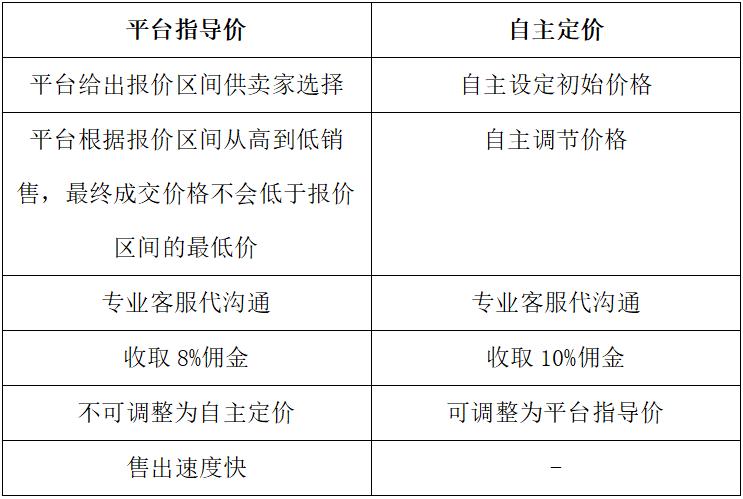 马丁D28原价19800现价11599|二手琴寄卖