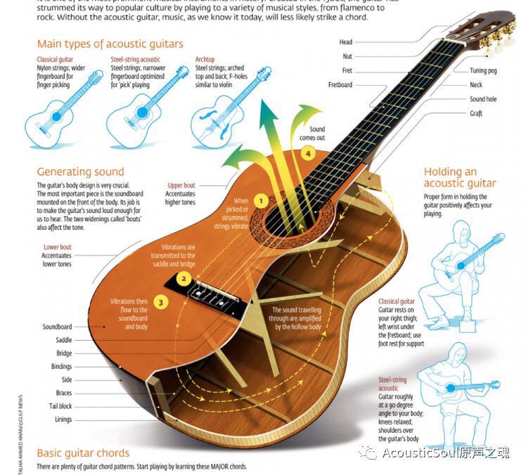 下琴码用多少目的砂纸打磨,下琴码的厚度对音色有影响吗