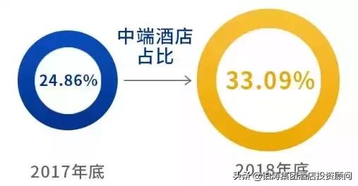 麗枫酒店为什么也叫丽枫酒店,丽枫酒店和全季哪个好