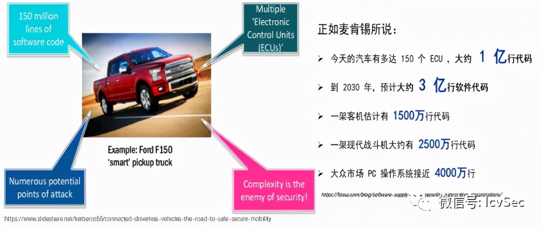 网联汽车数据安全,智能网联汽车技术行业分析