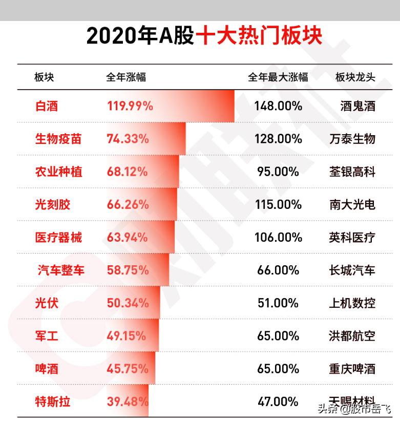 2021十大牛股排名一览表,2022年十大牛股排行榜