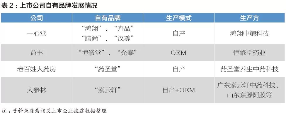 老百姓药店自有品牌,药店自有品牌