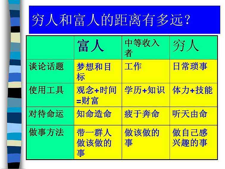 打通财富的脉轮,打通财富卡点