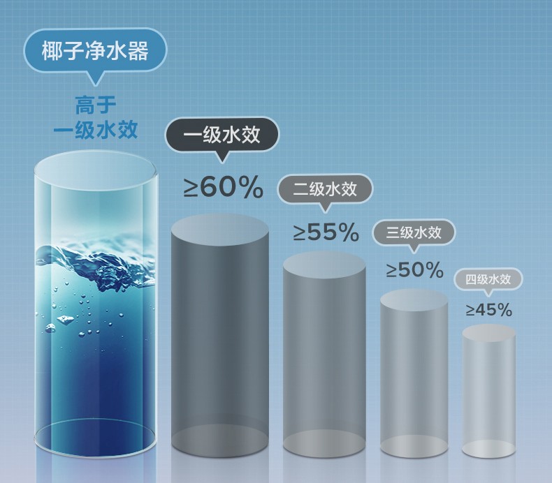 净水系统为健康饮用水护航,用科技创新为健康护航