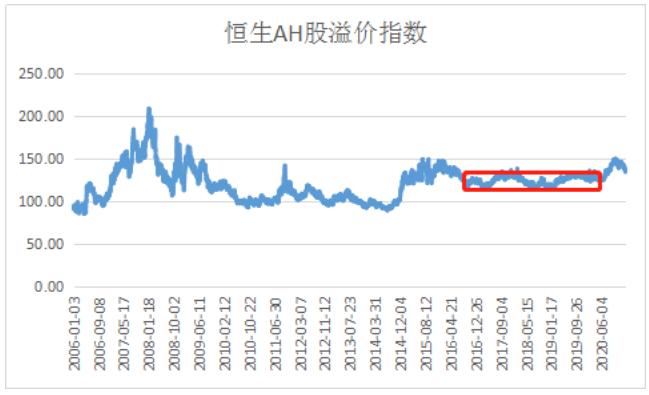港股上涨后a股哪些板块会跟涨,港股未来能涨10倍的股